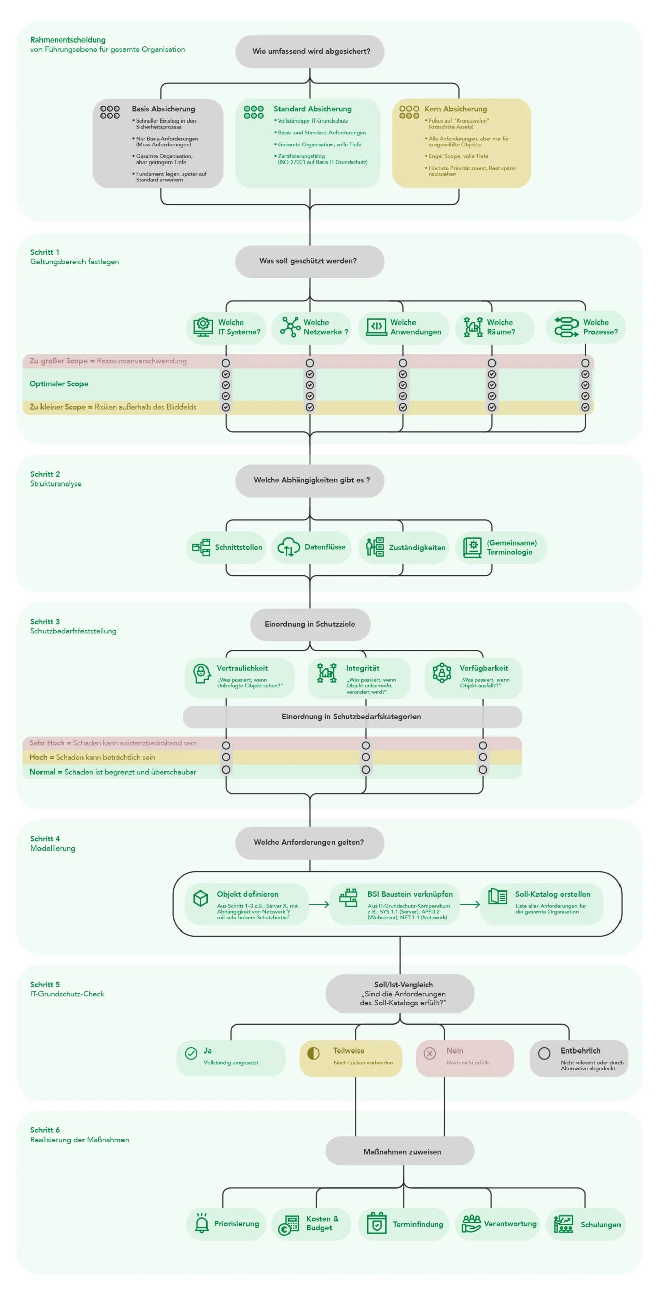 reference sheet for bsi standard 200-2 – companion graphic to the blog article